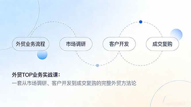 （17324期）外贸TOP业务实战课：一套从市场调研、客户开发到成交复购的完整外贸方法论-七安网创