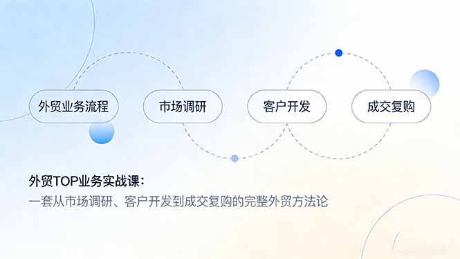外贸TOP业务实战课：一套从市场调研、客户开发到成交复购的完整外贸方法论-七安网创